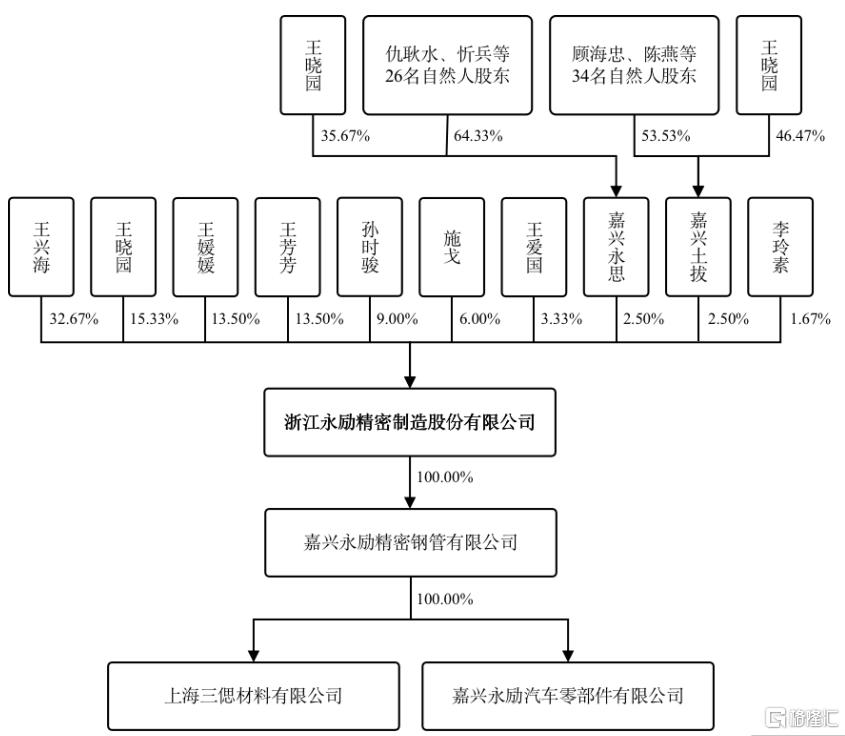 图片 3.png
