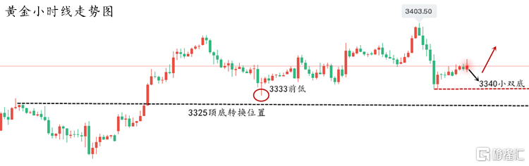 黄金走势图.png