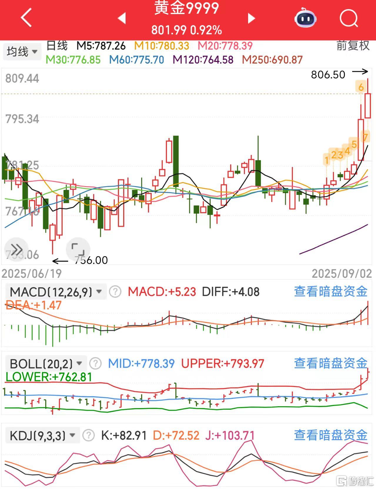 微信图片_20250902125647_332_11黄金.jpg