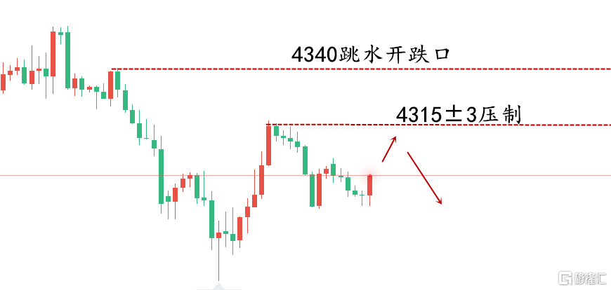 黄金走势..png