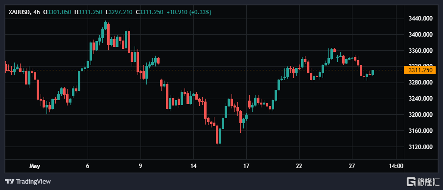 XAUUSD_2025-05-28_08-11-46.png