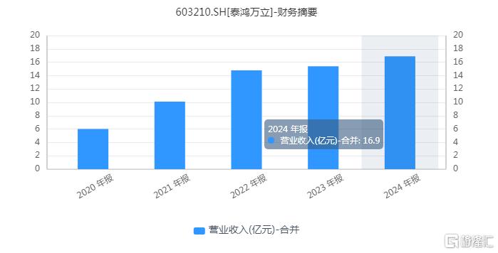 泰鸿万立8.jpg