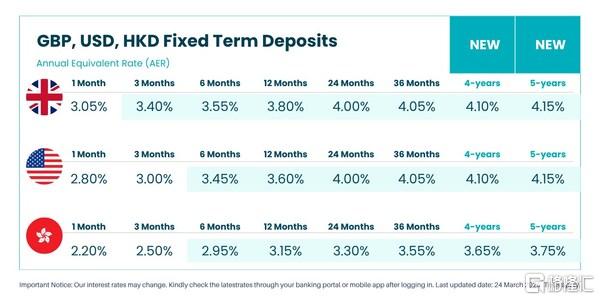 FD_interest_rate_table.jpg