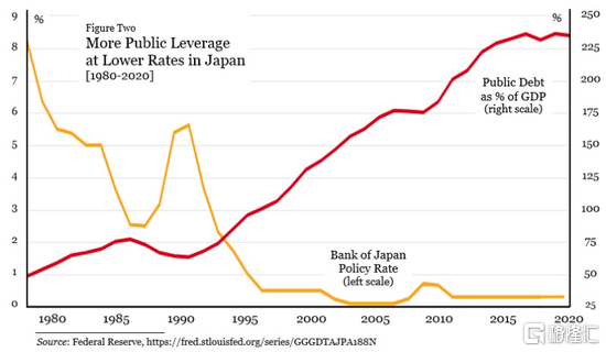 1980年2000年gdp对比_图解 中国A股会否复制日股 失去的十年 走势(3)