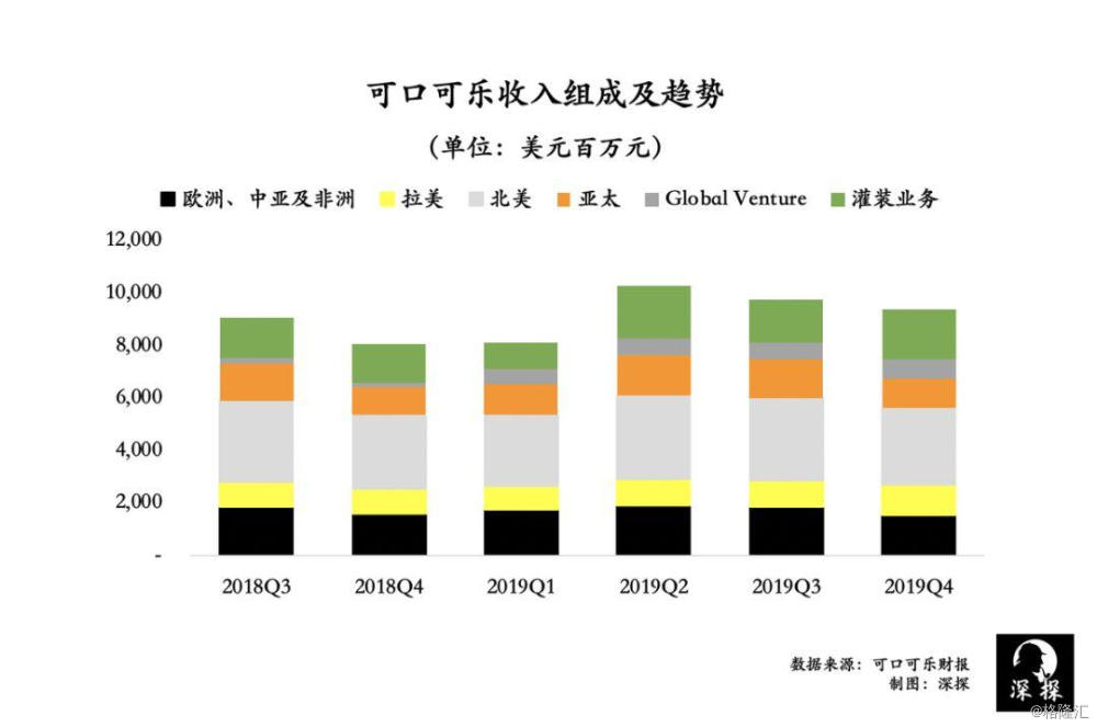 可口可乐依旧很稳全品类战略创10年来最大份额增长