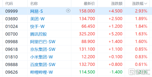 港股收评：恒科指涨1.69%，大金融高开低走，中国恒大复牌跌近80%！插图4