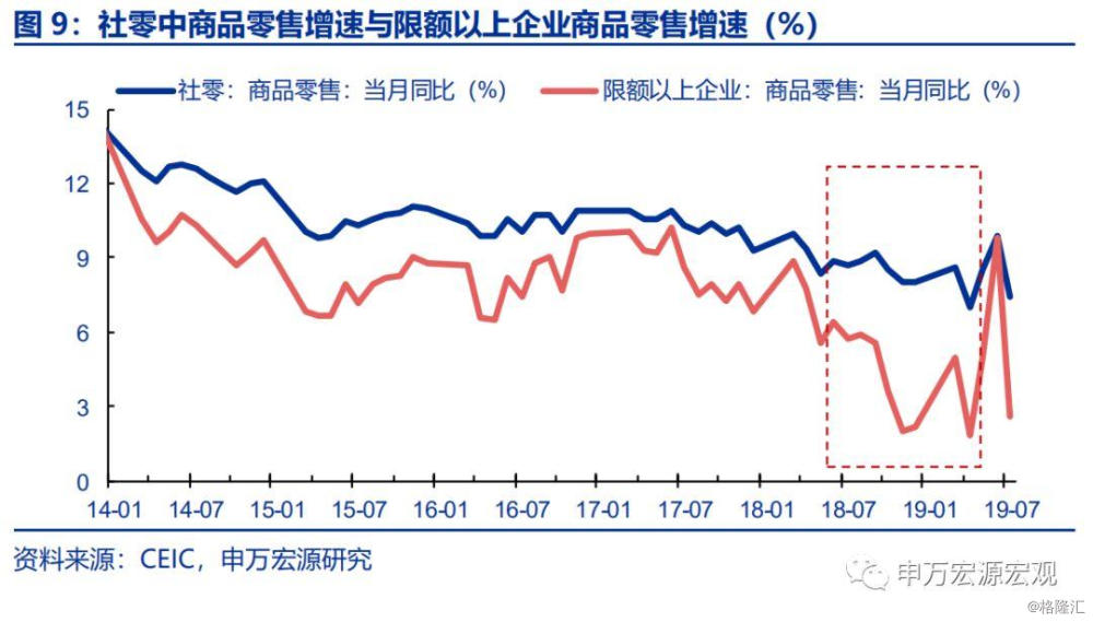 GDp最终消费对应的指标是_数据揭示真相 这一轮消费升级屏蔽了80 的人(3)