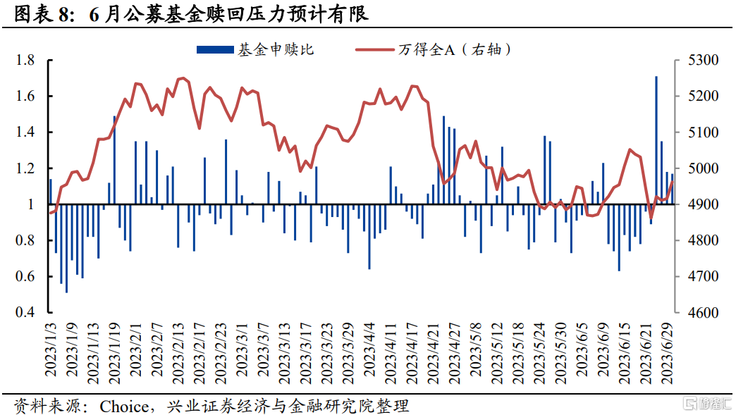 一、公募基金：净增量温和抬升，但发行端尚未显著回暖2