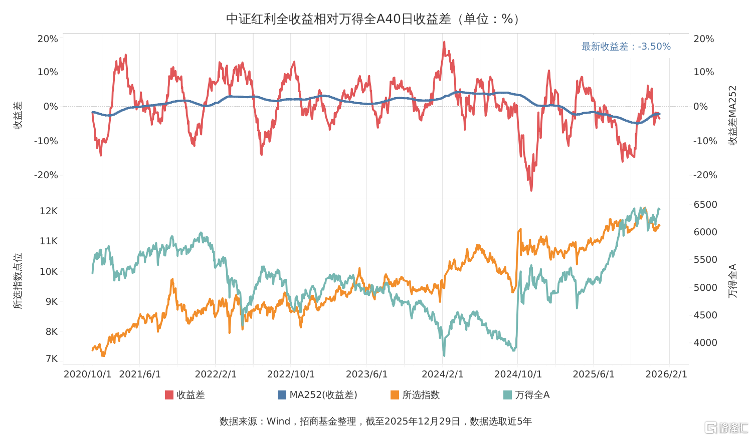 收益差走势图 (1).png