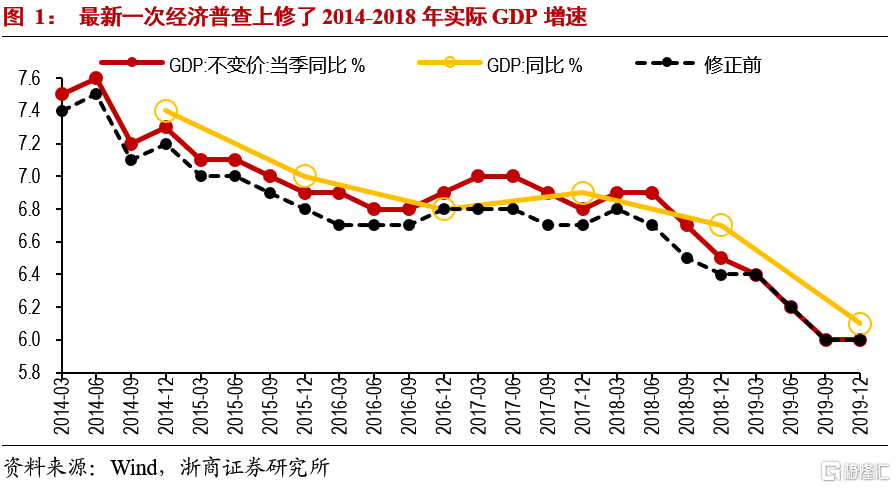 新增失业人口_失业图片