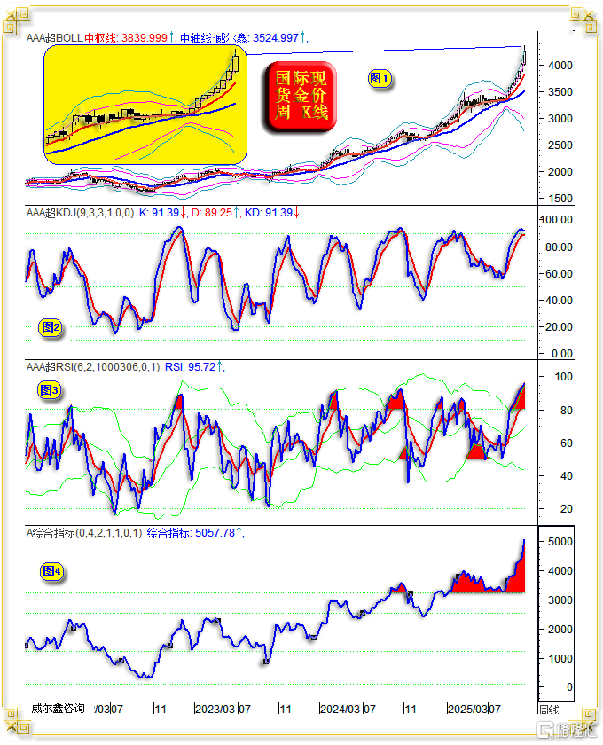 07金价通用指标.png