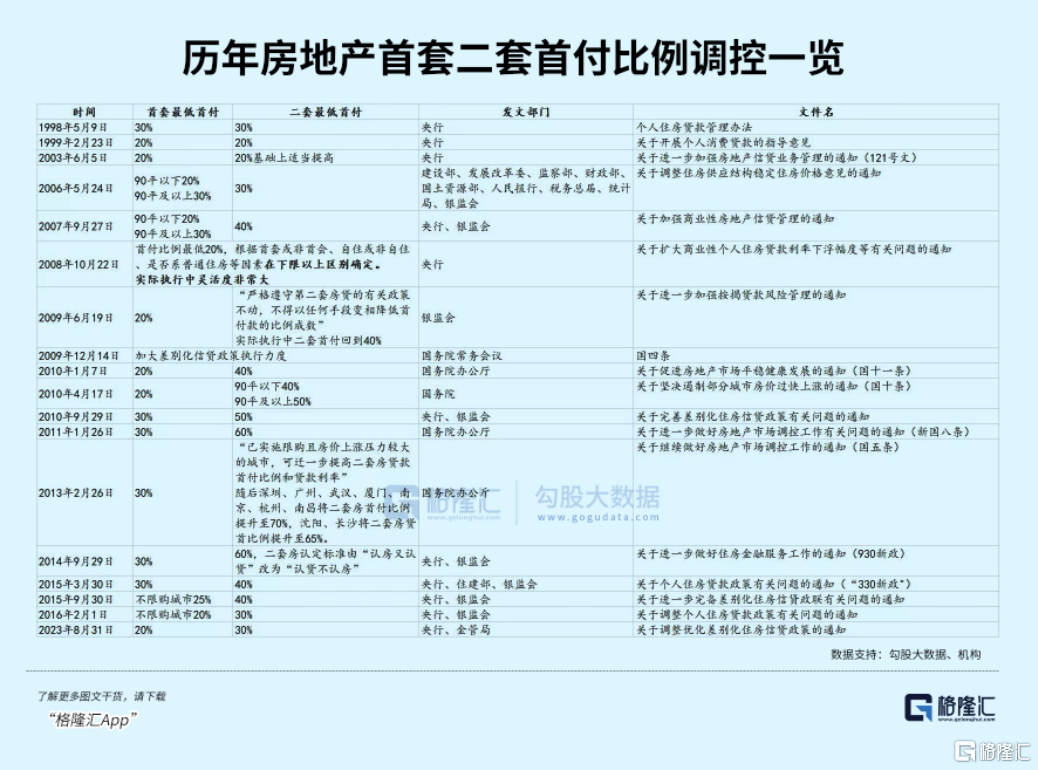 楼市大招后，市场将信将疑复苏故事2