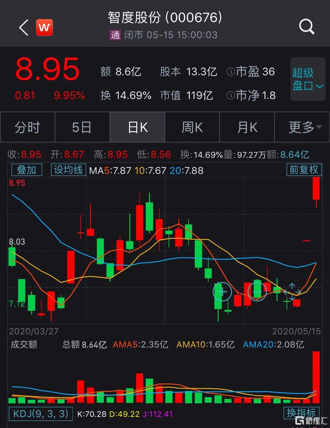 股价跌了70%后,智度股份(000676.sz)定增投的项目全是