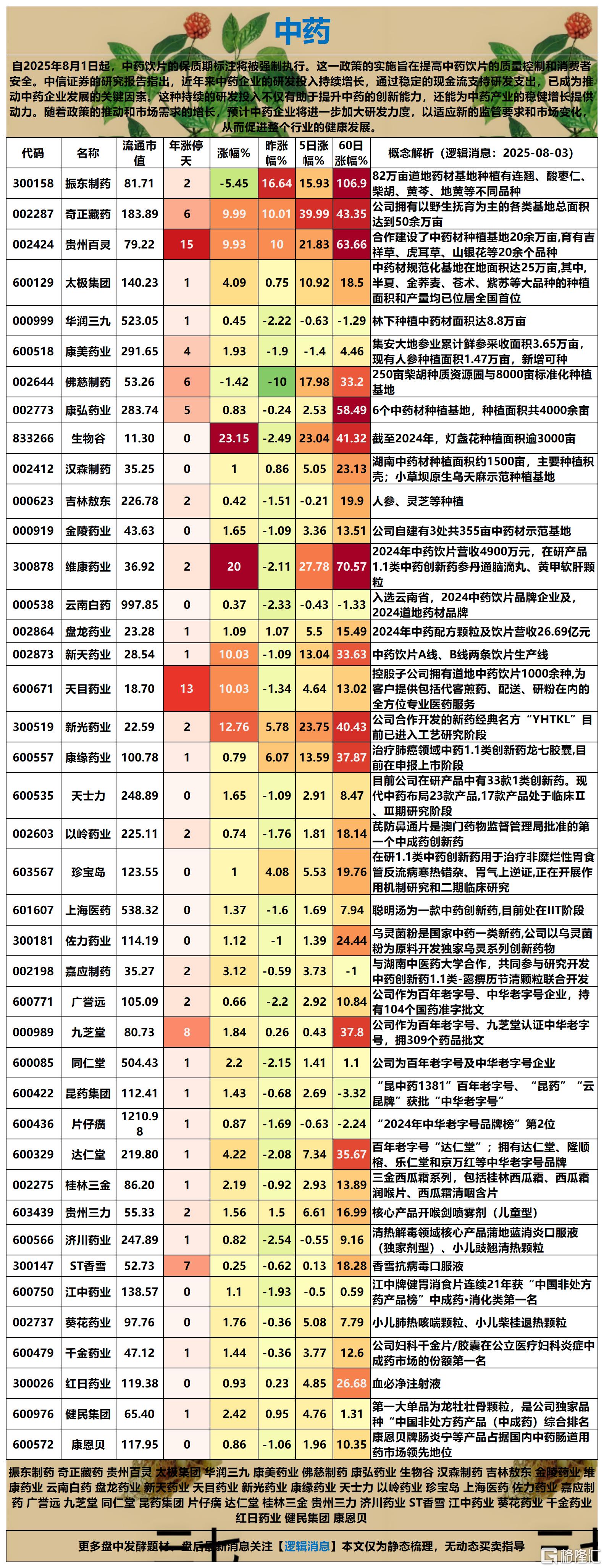 AI中医药2025-08-03 13-48-54_Sheet1.png