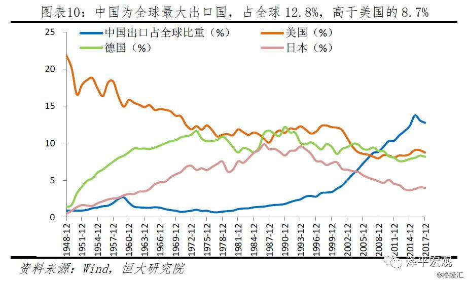 中美两国经济总量gdp对比_中美gdp总量对比2020(2)