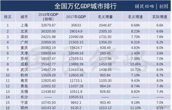 江西vs河南gdp_2018浙江 河南GDP对比 河南比浙江差距在哪 能否超越(3)