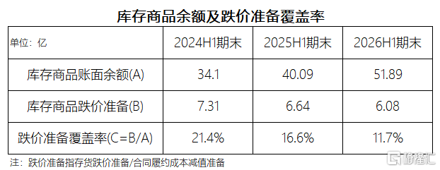 覆盖率.png