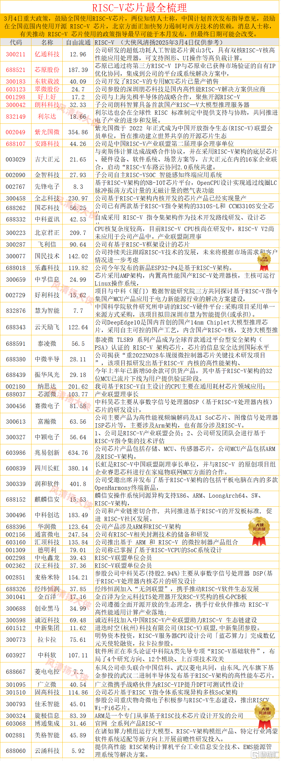risc无水印.png