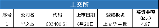 1 上交所新股上市.png