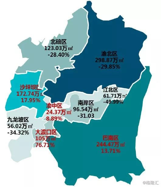 2019年上半年重庆主城九区住宅成交面积及同比
