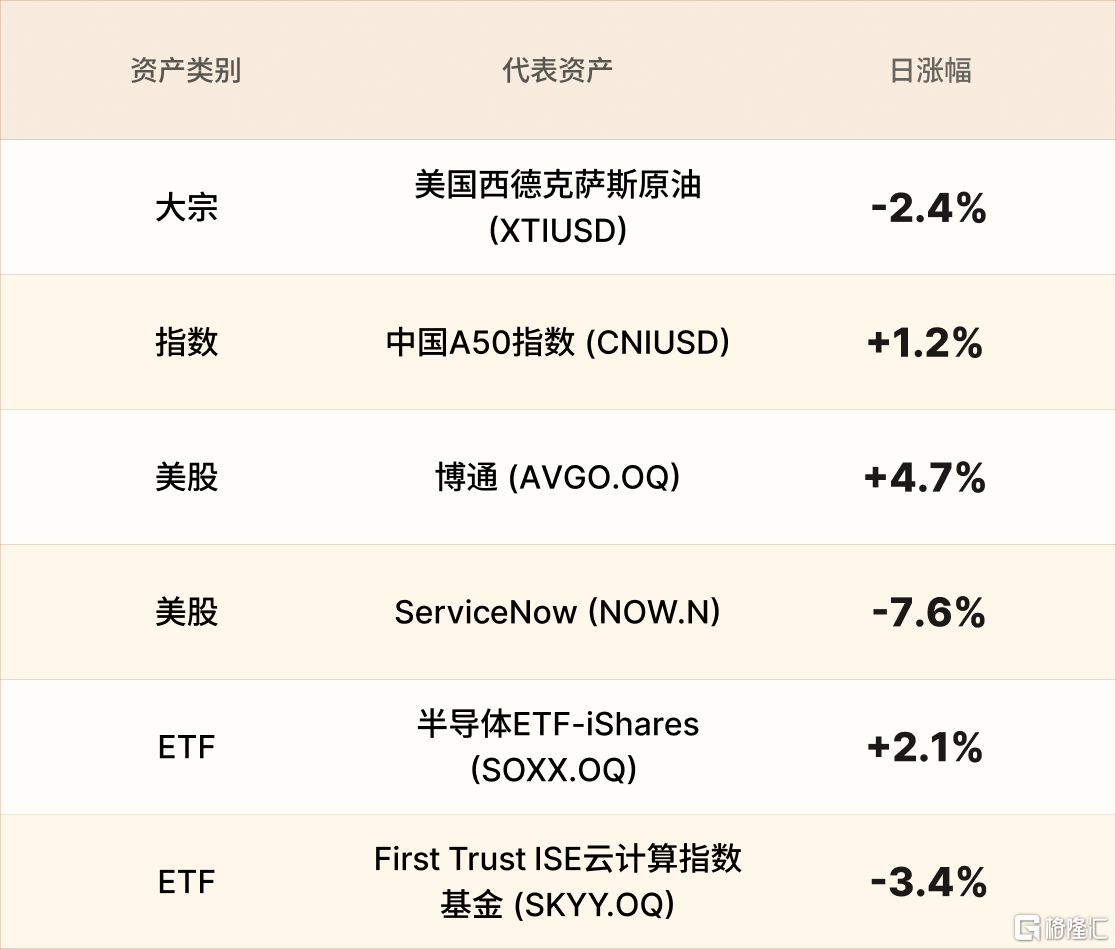 美股行情简报-CN-4.9 1.png