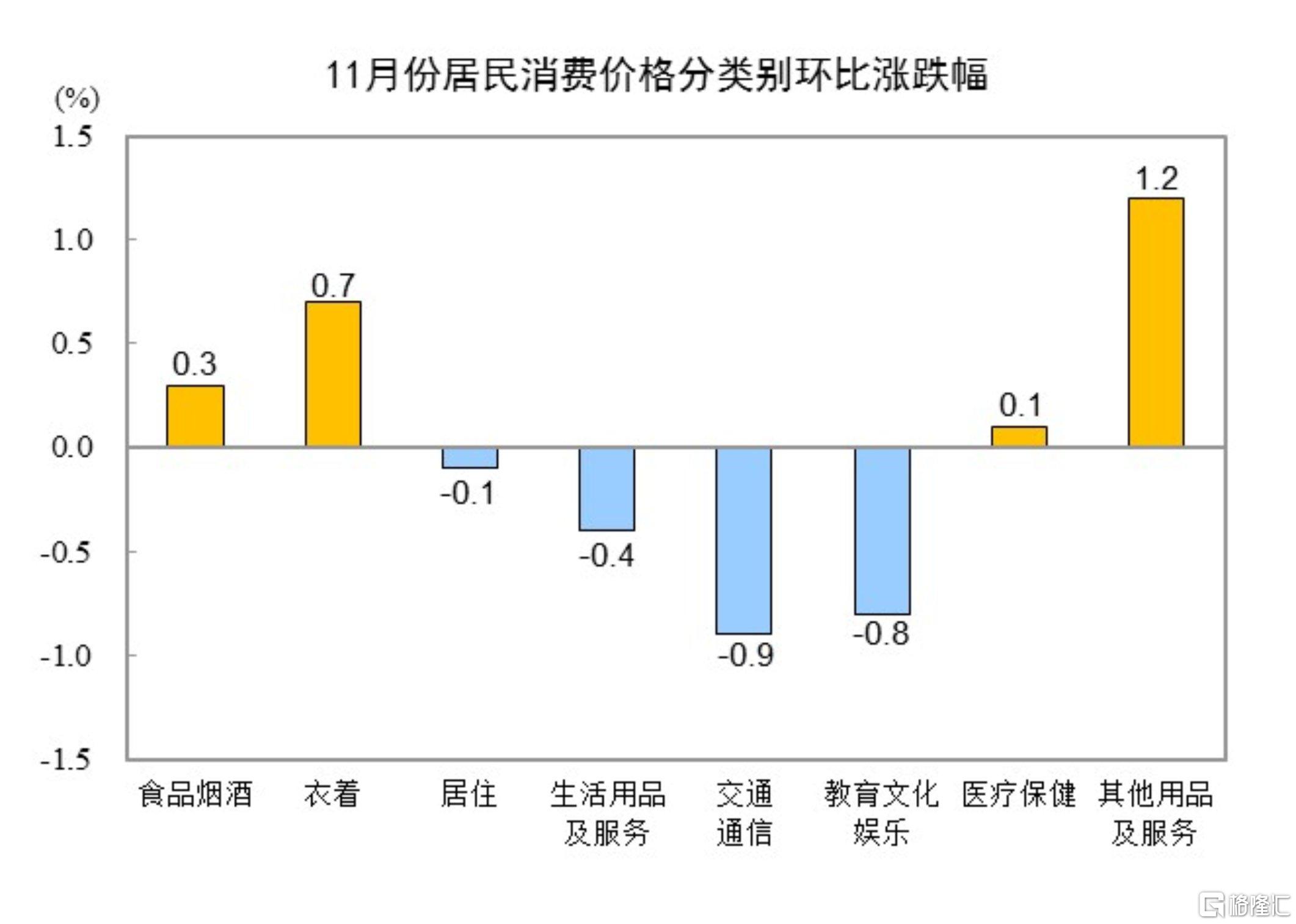 居民消费2.jpg