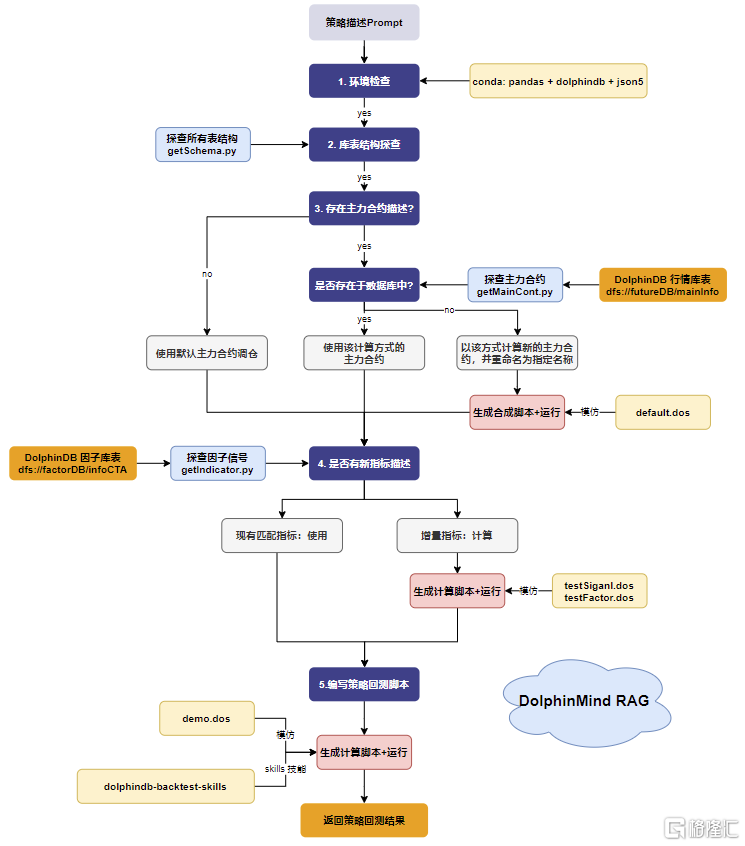 图 2-6：CTA 投研 Agent 任务工作流设计.png