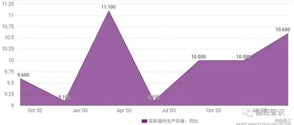 香港二季度GDP