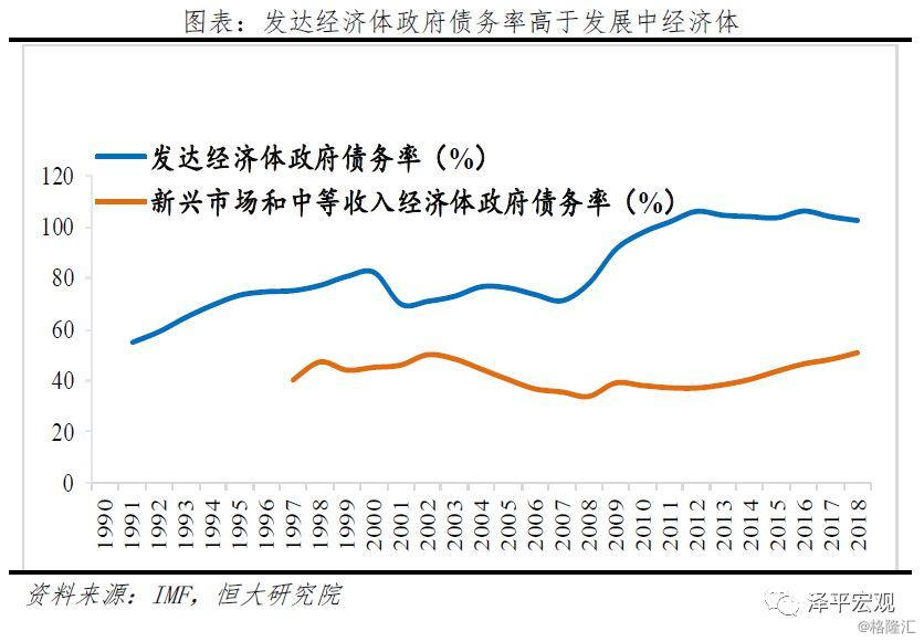 新基建减税钱从哪来赤字率该破3就破32020年财政政策建议