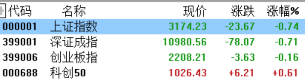 A股觸底回升！AI相關板塊繼續回調，機構仍看好：或迎來年內戰略佈局點 - SL886 日誌