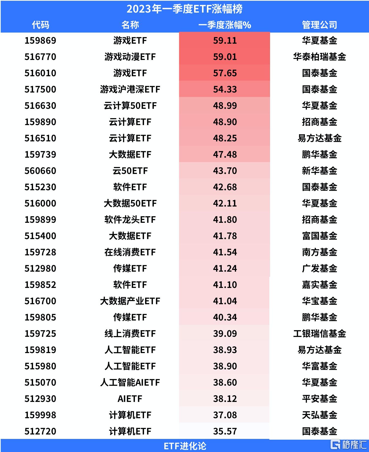 李曉星搶跑了?2022年佈局人工智能,一季度收益5.83% - SL886 日誌