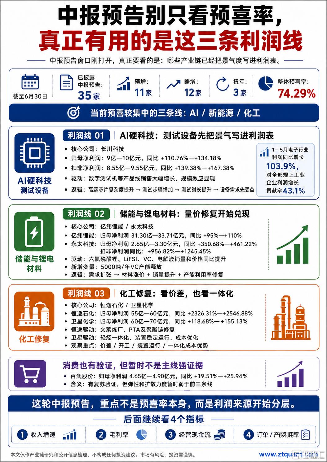 中报预告.png