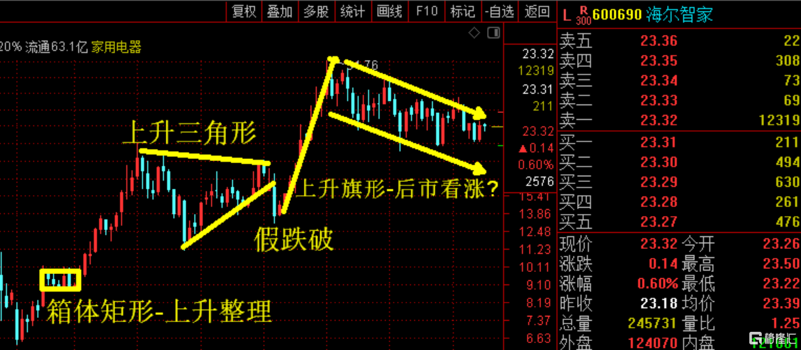 一些常见K线形态分析-海尔智家月线.png