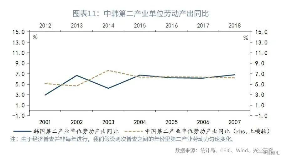 第三产业占gdp比较_消费变迁 金主爸爸换新颜