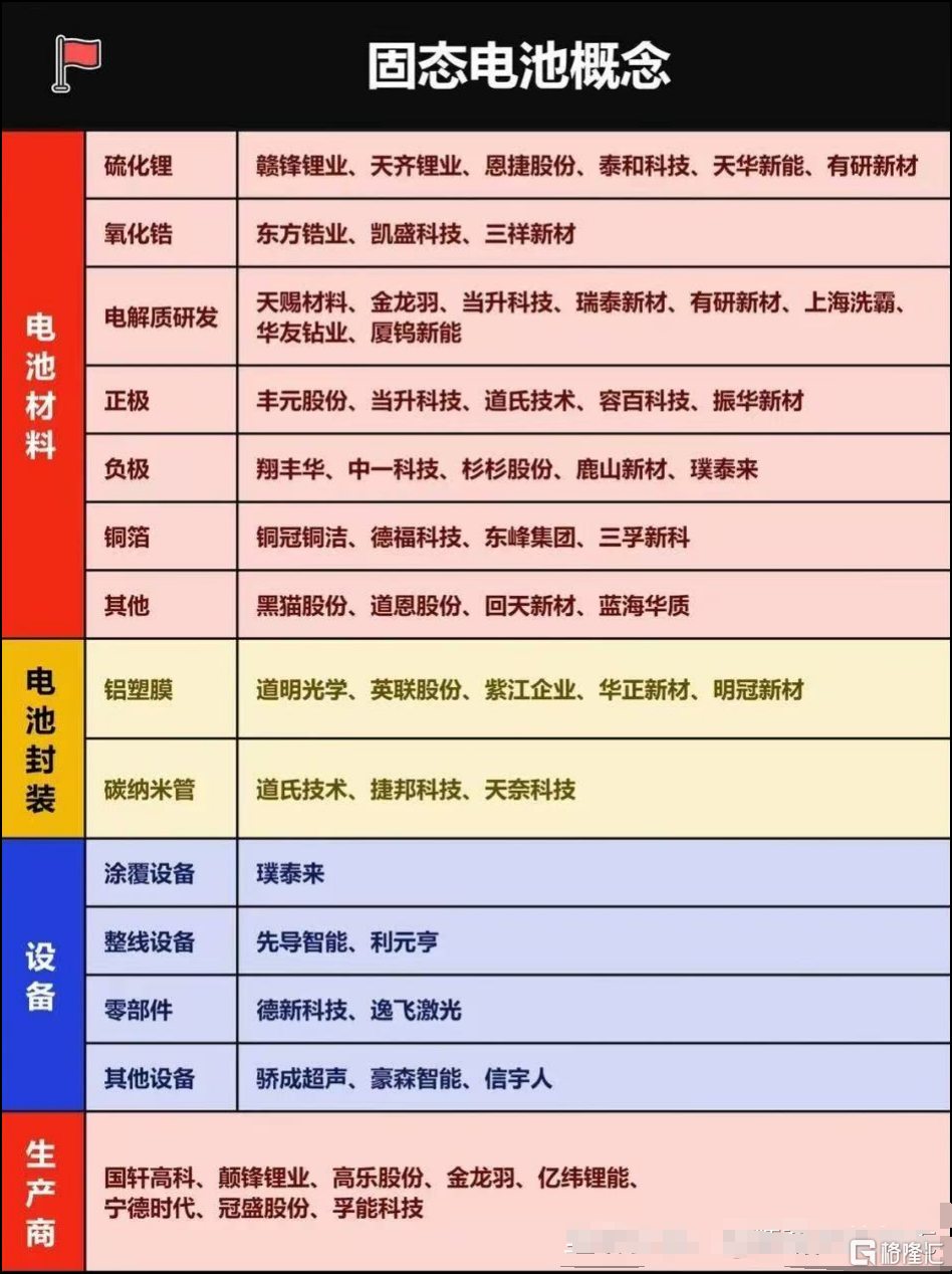 固态电池12121211221.png