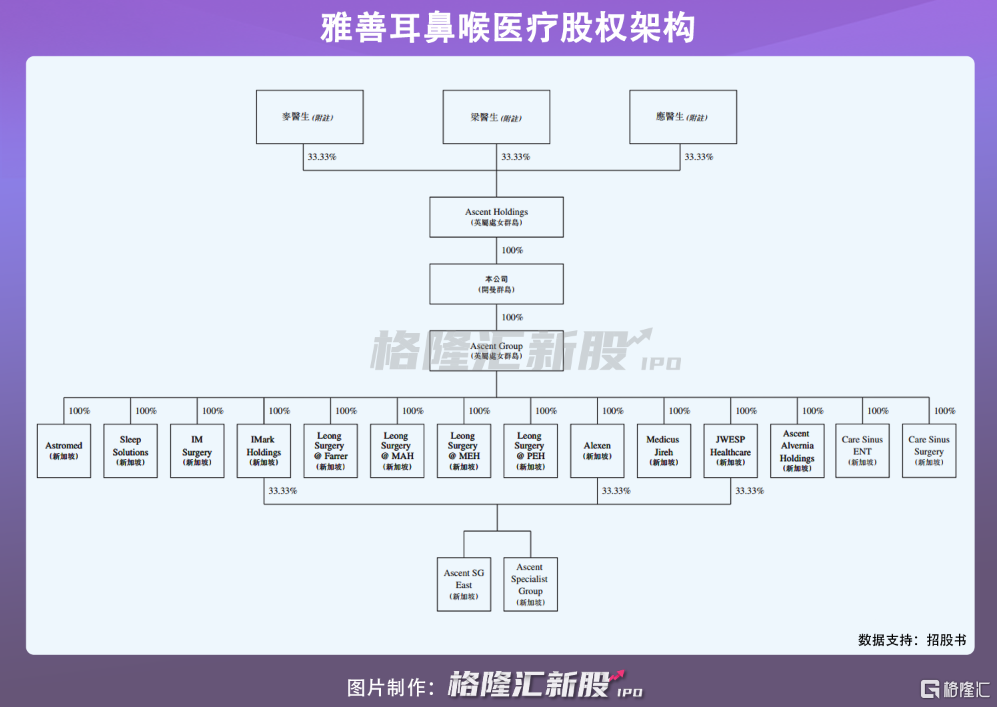 雅善耳鼻喉医疗二度递表港交所 就诊人数持续下滑 业绩略显疲软