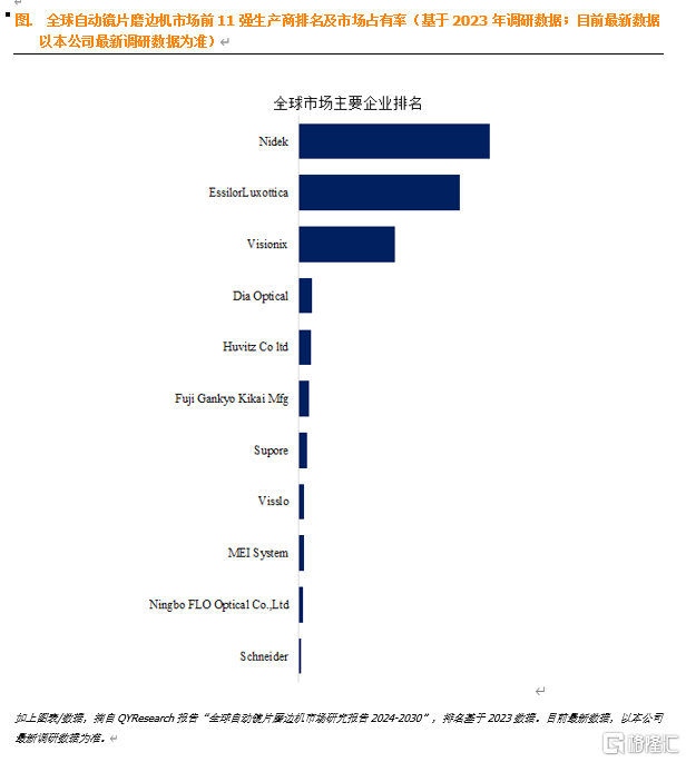 QY自动镜片磨边机.png