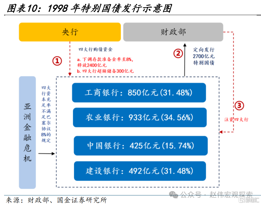 如何理解“超长期特别国债”？-上海金属网-专业金属资讯