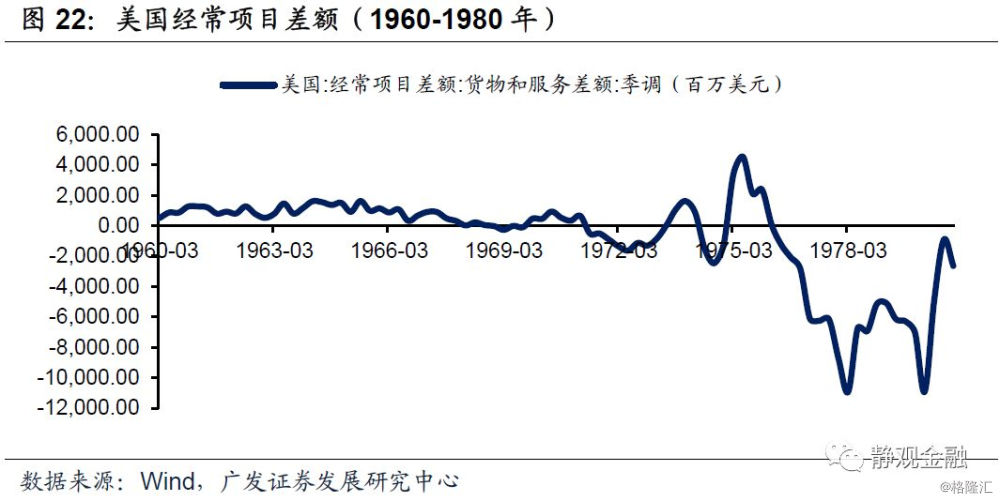 60年美国股市兴衰简史