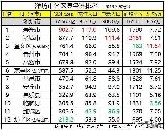 寿光人均收入_寿光蔬菜博览会