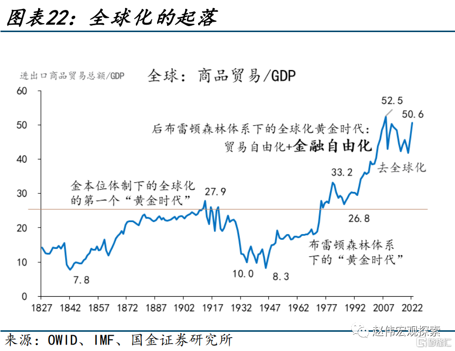 2024展望：江春入舊年，“破冰之旅”或開啟22