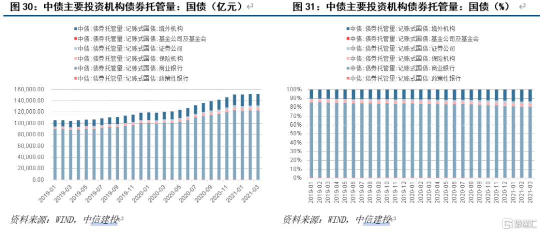 中信建投：2021年利率债中期投资策略报告