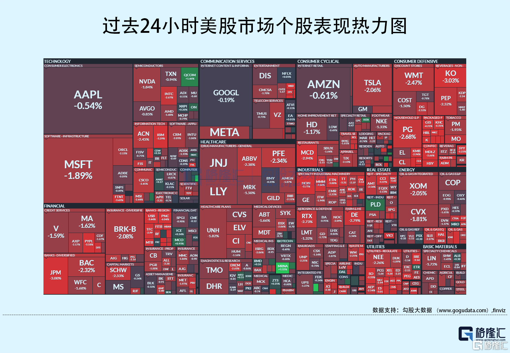 隔夜美股全复盘1.19| 三大股指均跌超1%！通胀需求双降温，PPI下跌超预期；布拉德鹰派发言，重申应加息超5%；中概股全线收跌，新东方逆市走高，大涨 9%