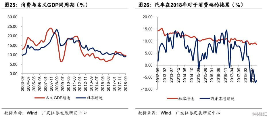 19年宏观经济_连平 2019年中国宏观经济金融展望