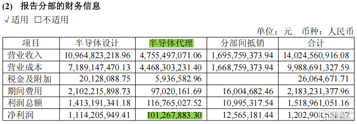 利润1个亿.png