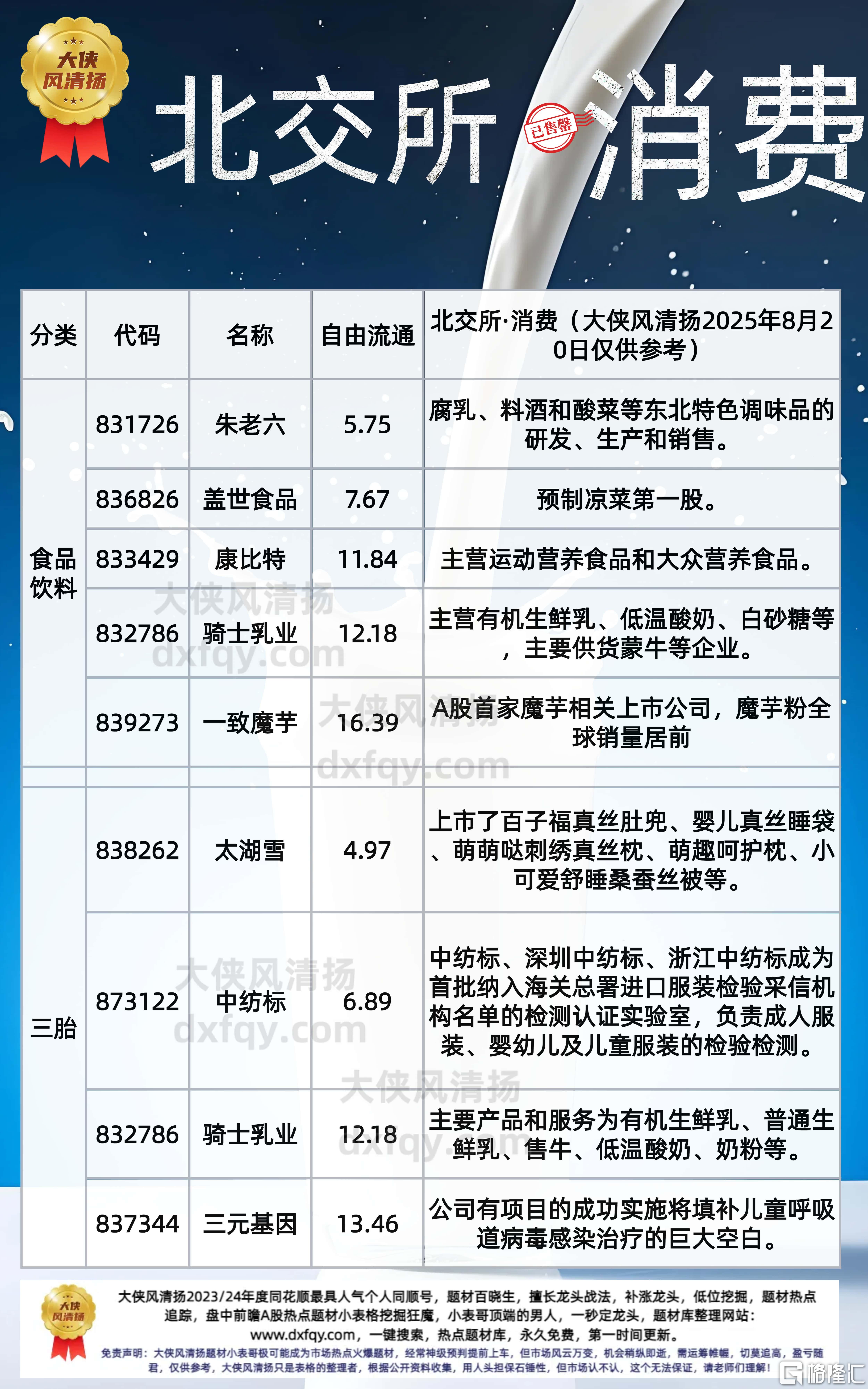 北交所消费.jpg