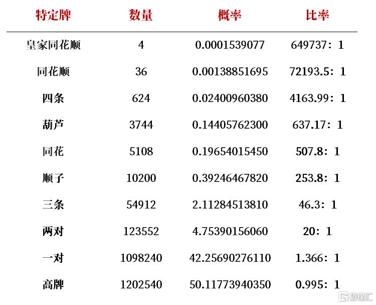 德州撲克與投資那個一直棄牌的傻瓜才是最終的巨鯊