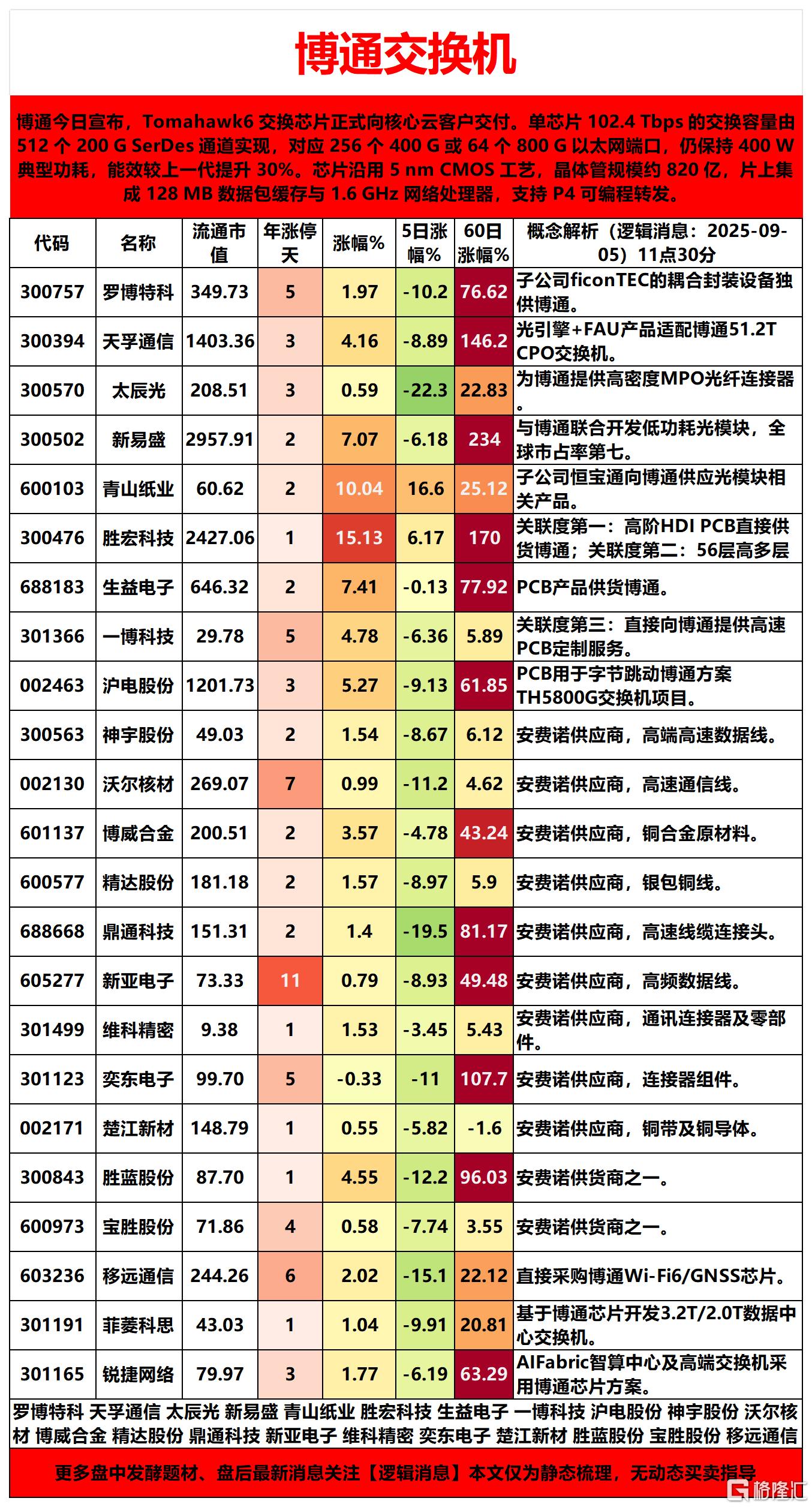 小红书2025-09-05 12-02-35_Sheet1.png