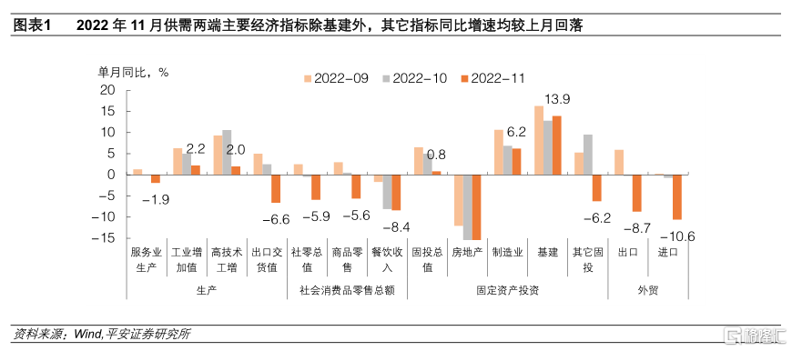 中国经济数据点评：基建挑大梁1