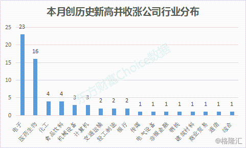 动态市盈率多少为高 wm